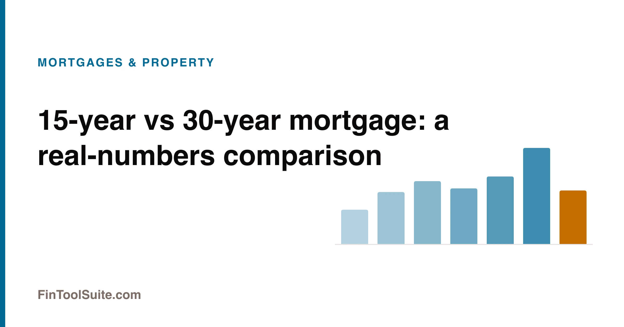 Side-by-side comparison of a 15-year and a 30-year mortgage showing total interest paid