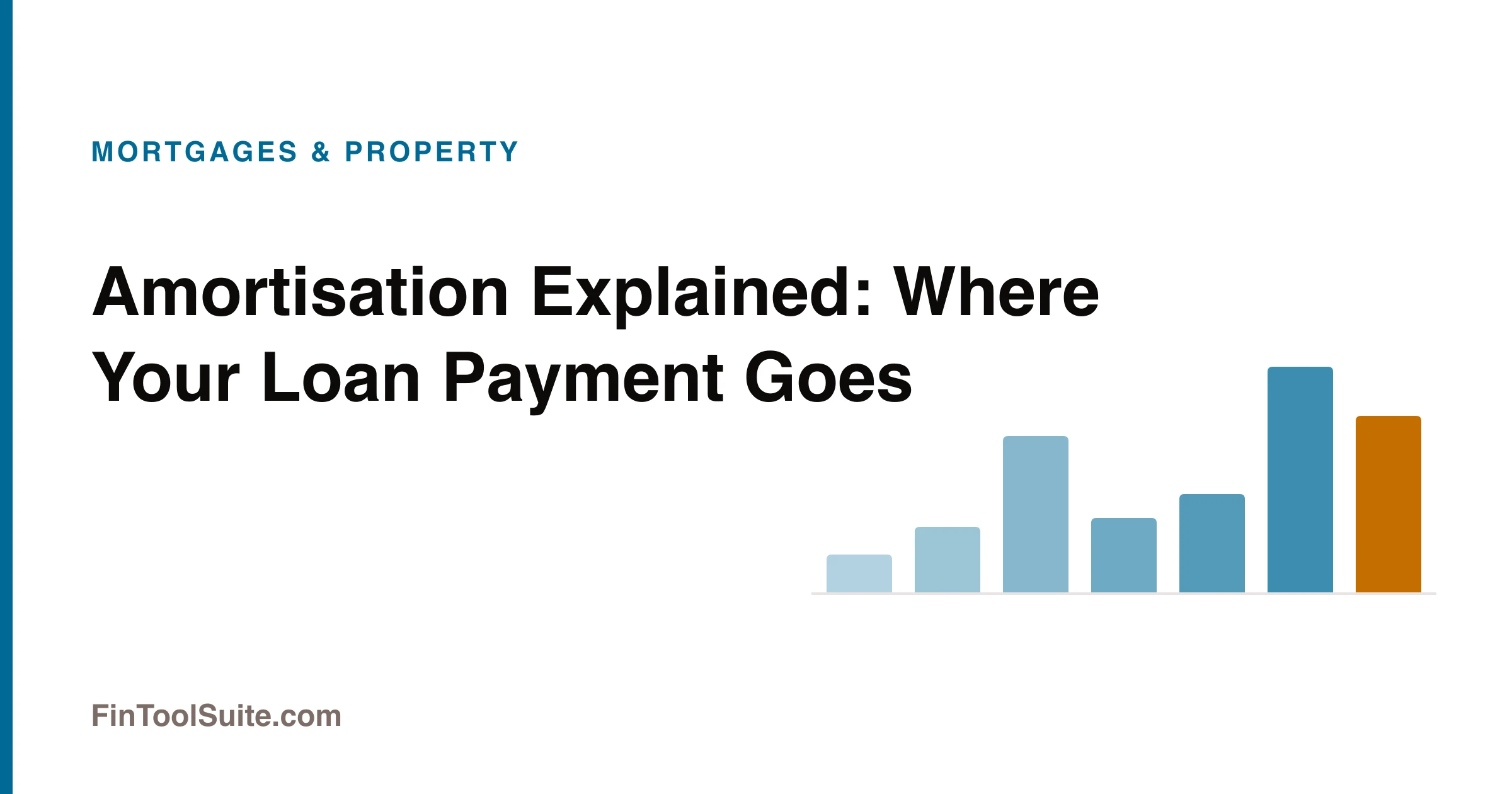 Amortisation schedule showing interest and principal split across a loan term