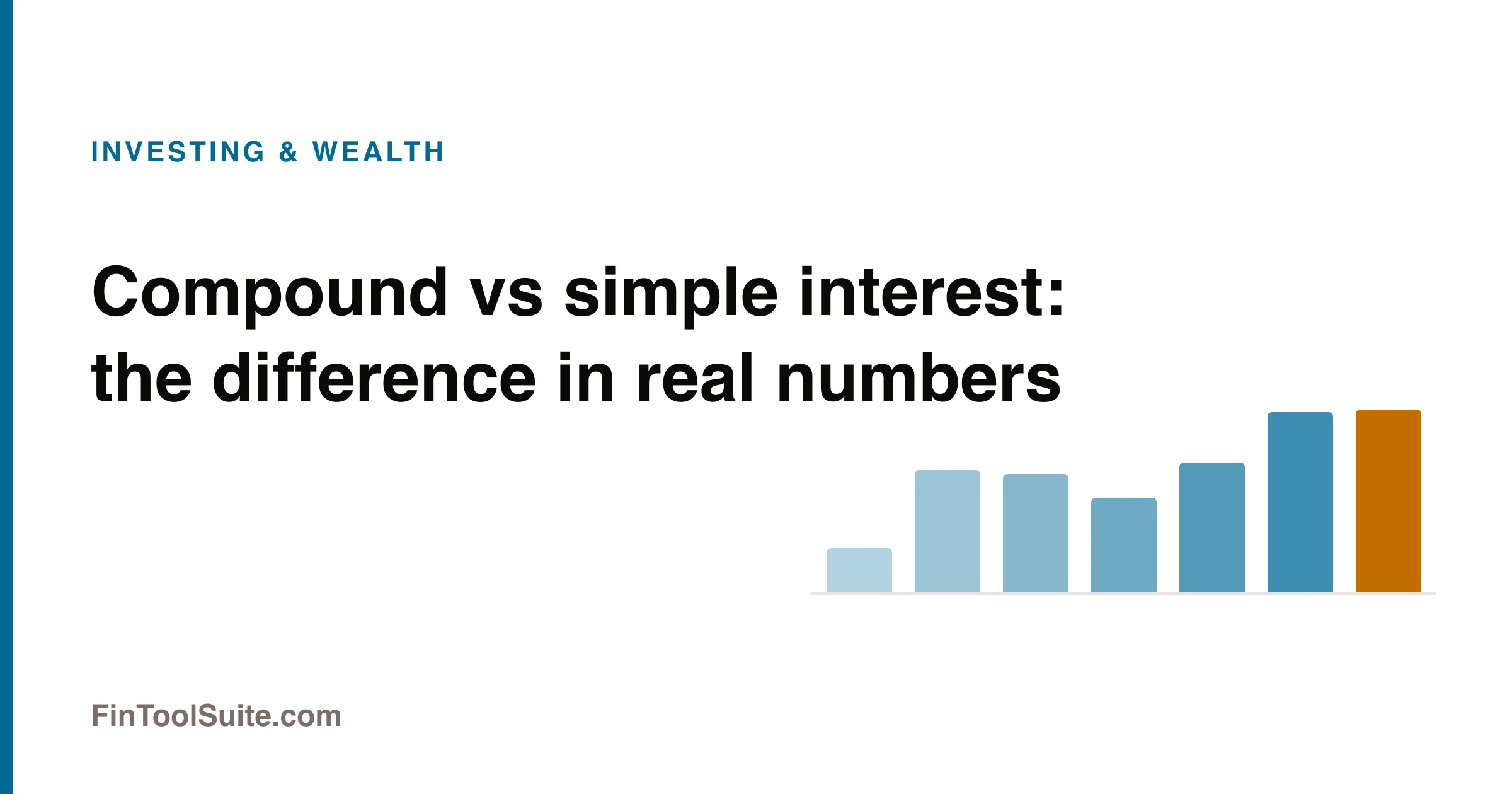 Two growth curves comparing compound and simple interest over twenty years