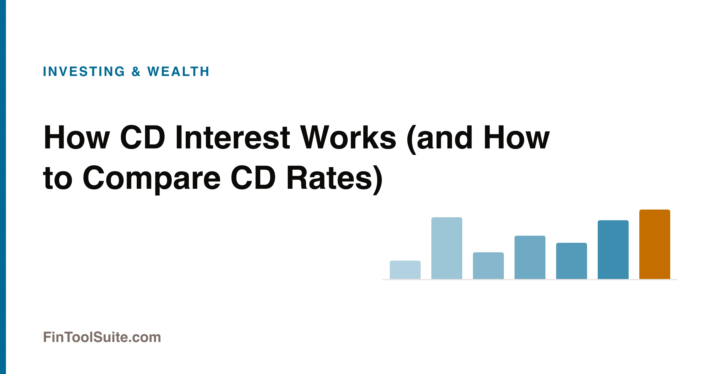 Worked example showing a 10,000 certificate of deposit growing to 11,614.72 over three years at 5% compounded monthly.